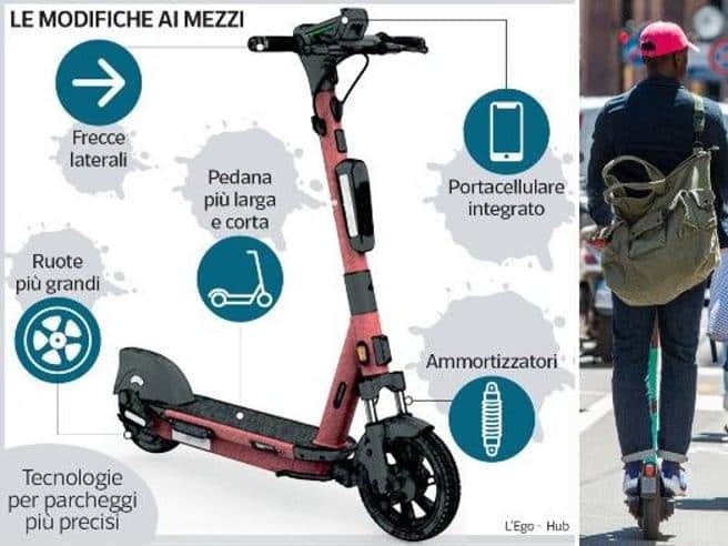 Monopattini Elettrici Milano