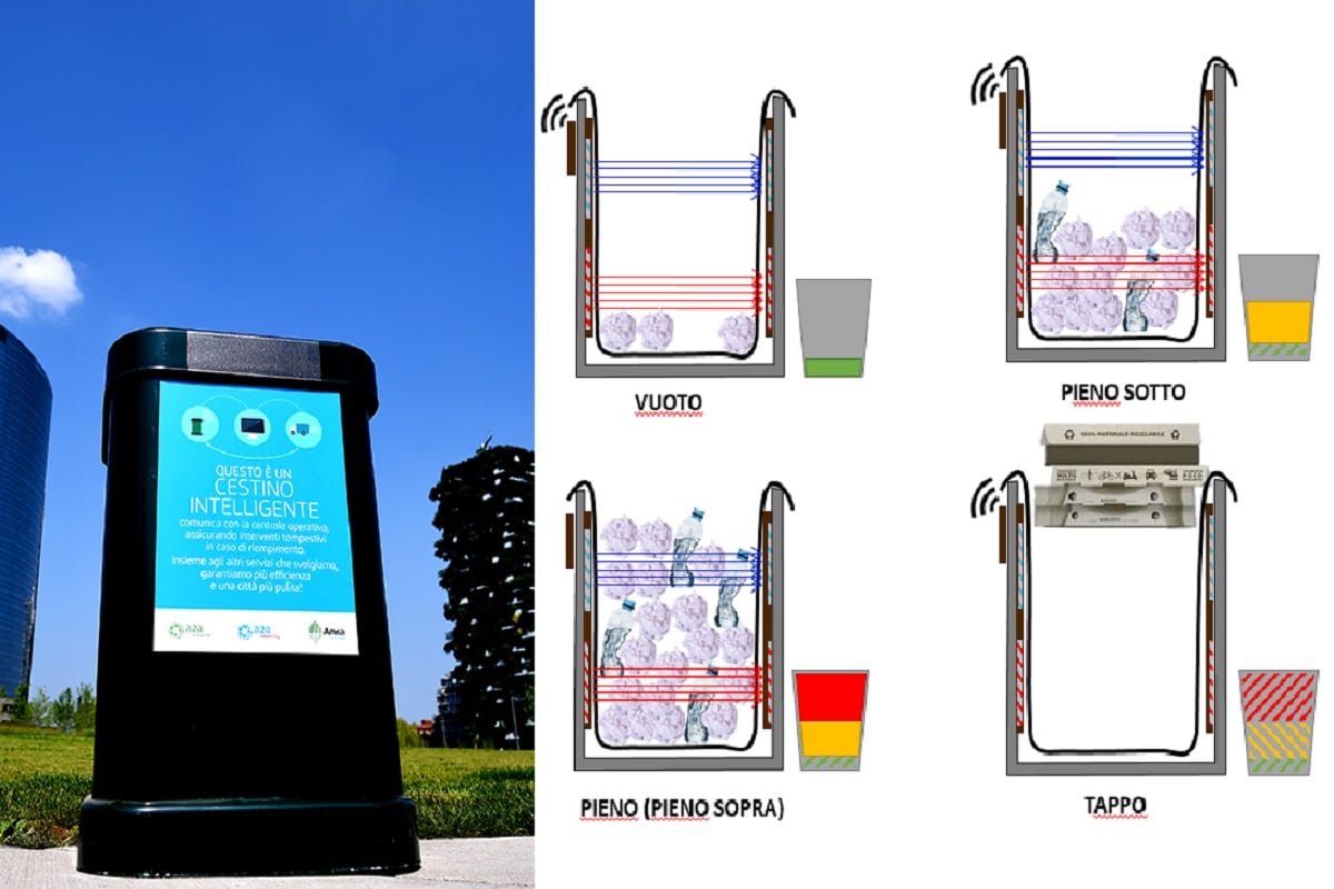cestini intelligenti milano