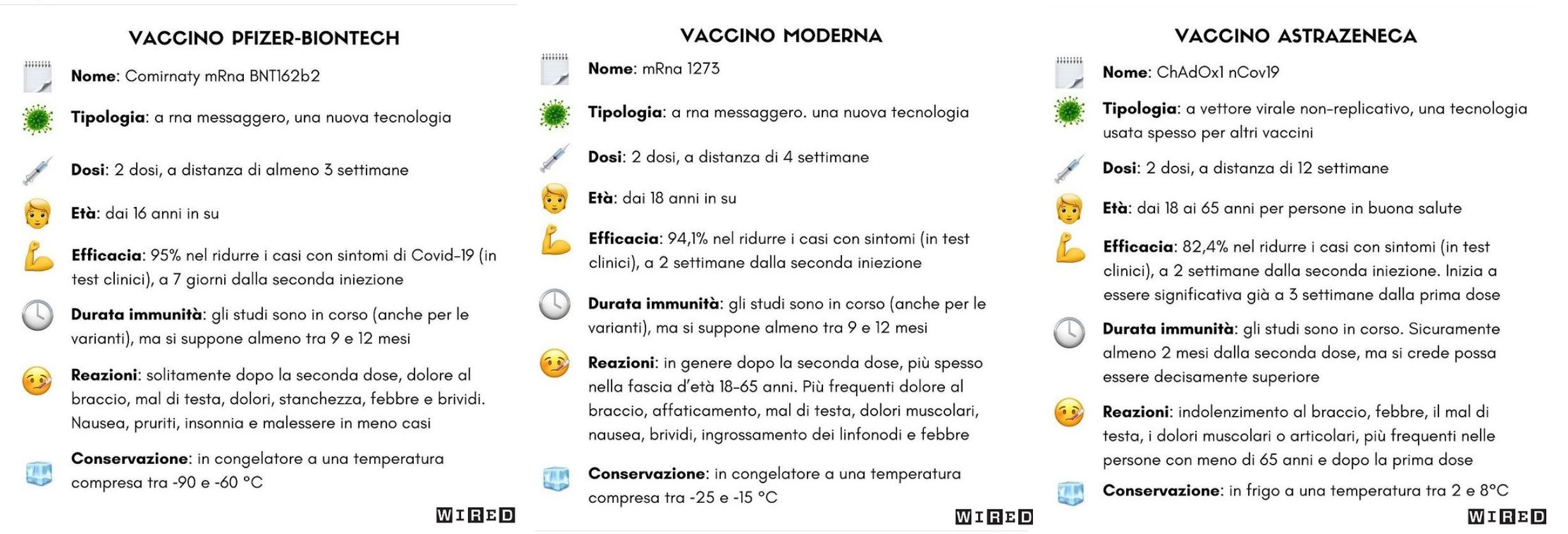 Vaccini a confronto