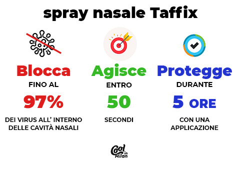 Spray nasale Taffix