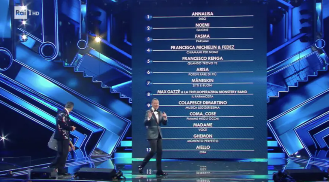 classifica sanremo festival