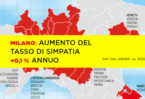 tasso simpatia