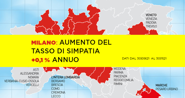 tasso simpatia