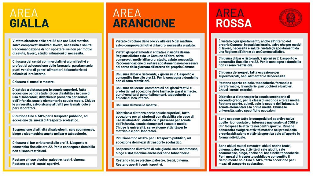 Covid Lombardia Arancione