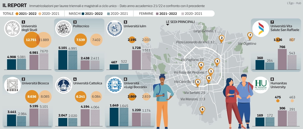 Università Milano