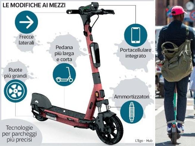 Monopattini Elettrici Milano