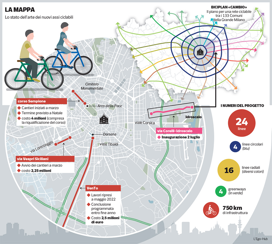 Piste Ciclabili Milano